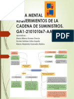 Mapa Mental Requerimientos de La Cadena de Suministros