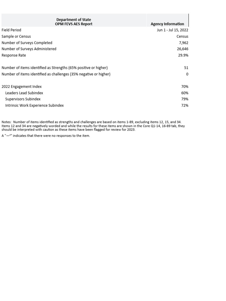 2022 FEVS 2022 Results State AES | PDF