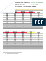 Horarios Linea 32