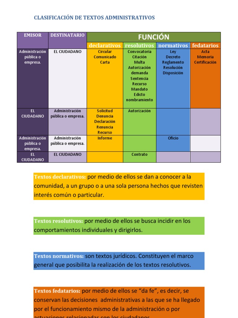 CLASIFICACIÓN DE TEXTOS ADMINISTRATIVOS