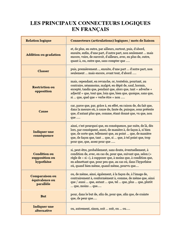 Connecteurs logiques en français | PDF | Adverbe | Linguistique