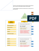 Copia de PROYECTO SAP 1-CO-FM BPD S4.EX - bpd.CO.03 - Costos de Producción-Mantenimiento