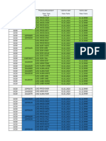 Plantillas Datos Maestros FM (Proy. Presp.) Planta VF