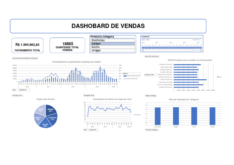 Dashboard | PDF