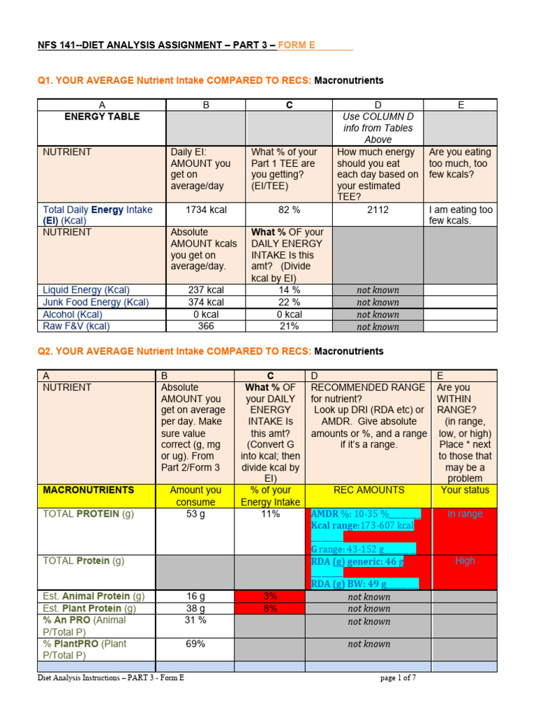Diet Analysis: Macronutrient Overview | PDF | Wellness