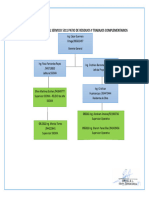 Organigrama Servicio - Patio de Residuos