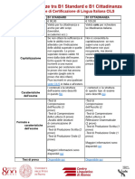 Differenze Tra B1 Standard e B1 Cittadinanza - CILS