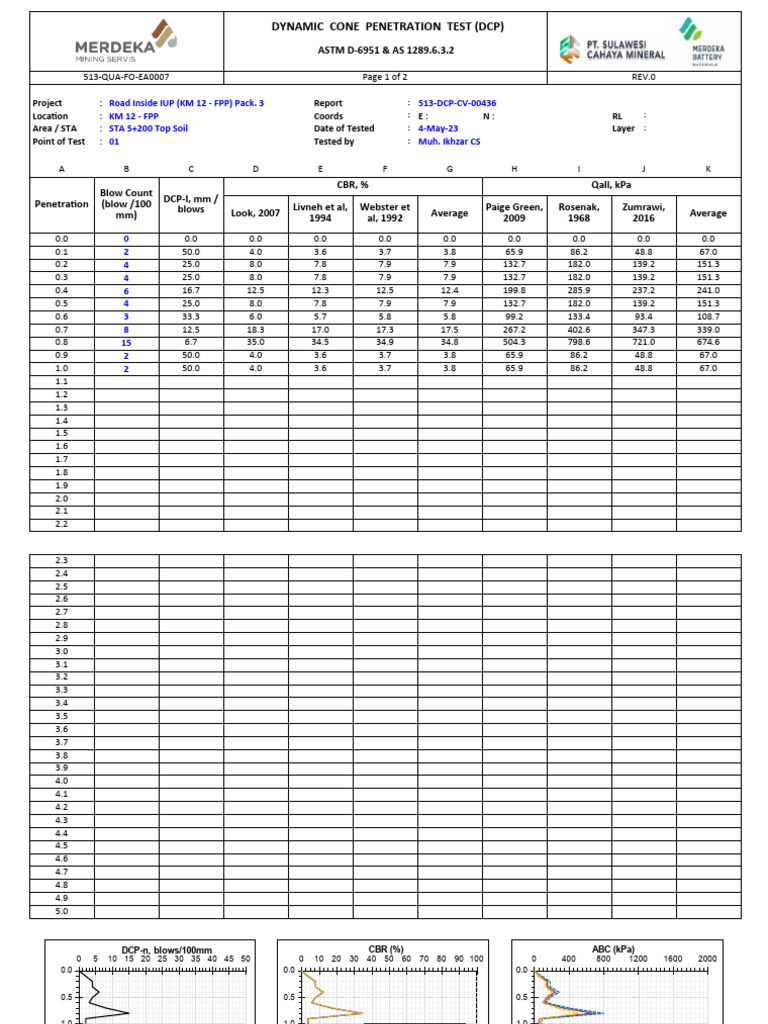 DCP Test Report for Soil Capacity | PDF | Applied And Interdisciplinary ...
