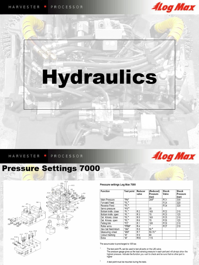 10 Major Minor Block Hydraulics Detail Nov 2006 | PDF | Valve | Piston
