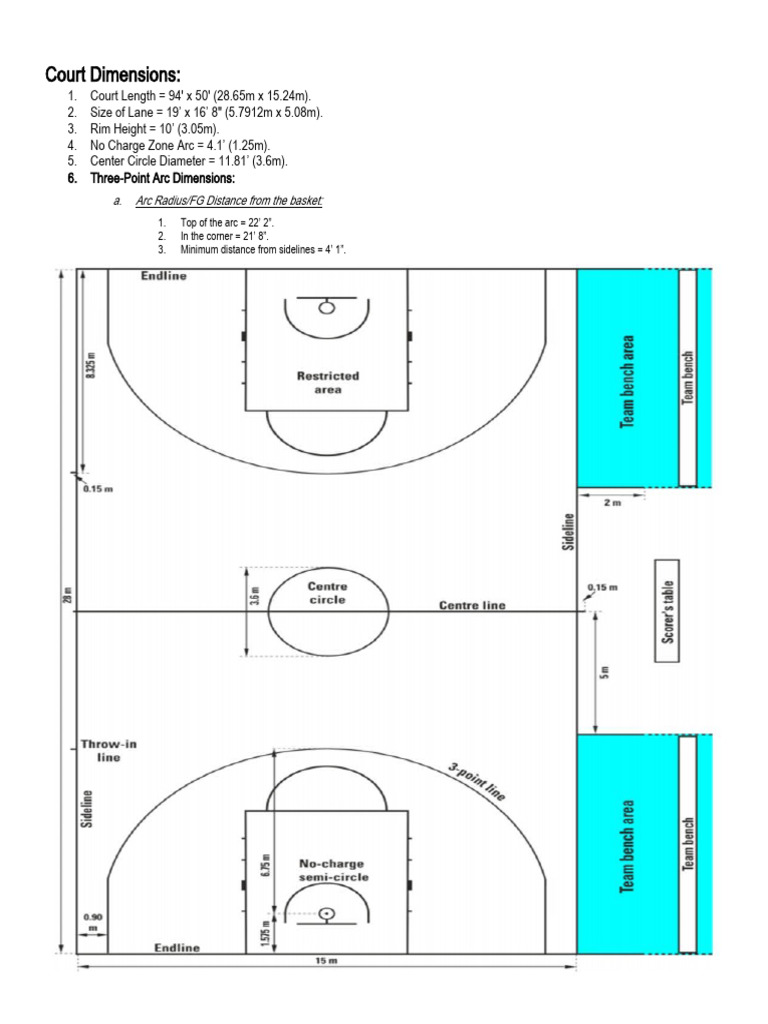 New Nba Rules PDF National Basketball Association Teams