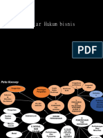 Pengantar Hukum Bisnis