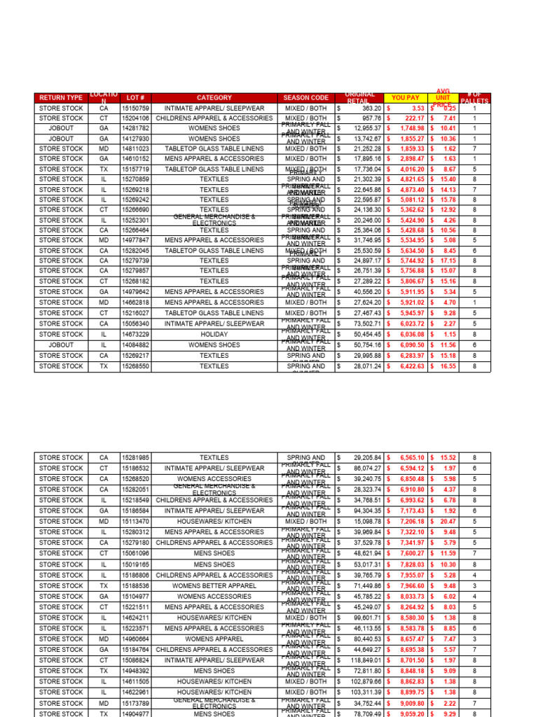 Macy's Available Merchandise 01-11-2024 | PDF | Manufactured Goods ...