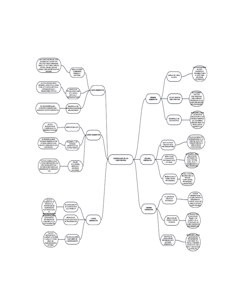 Generacion de Las Computadoras | PDF | Compatibles con PC Ibm ...