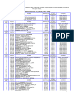 Relação Oficiais Promovidosem 31 Ago 2021