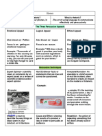 Rhetorical Appeals and Techniques Graphic Organizer