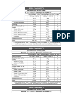 TablaNutricional Familiares