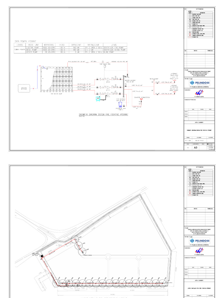 Potongan dan Detail - Instalasi Hydrant | PDF