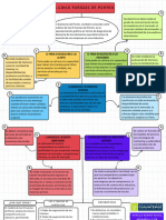 Act - Mapa Conceptual - Harold Rivera Hoyos - DE