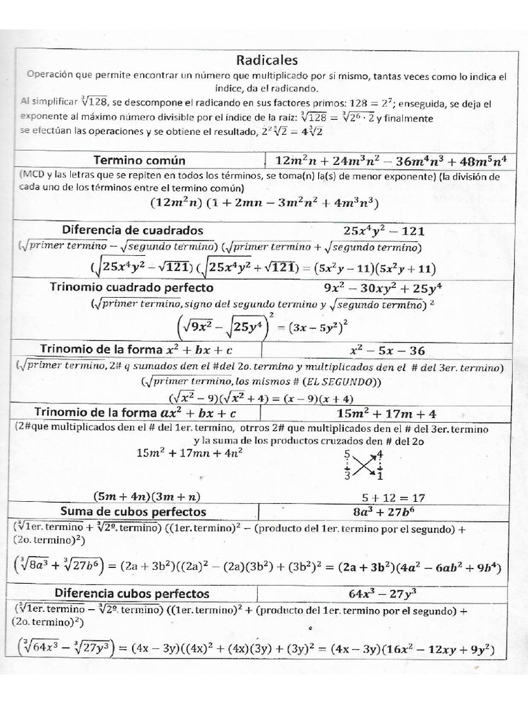 Formulario Algebra Pdf