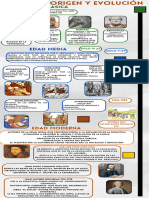 Infografia Línea Del Tiempo Didáctica