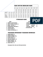 Pedoman Untuk Mencari Hari