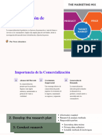 1 Introducción y Concepto de Comercialización