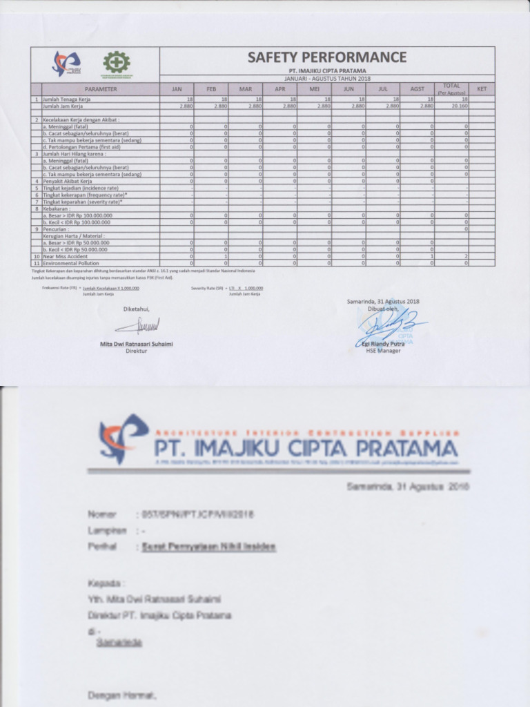 Safety Performance 3 Tahun Terakhir | PDF