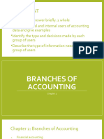 Branches of Accounting - ABM11