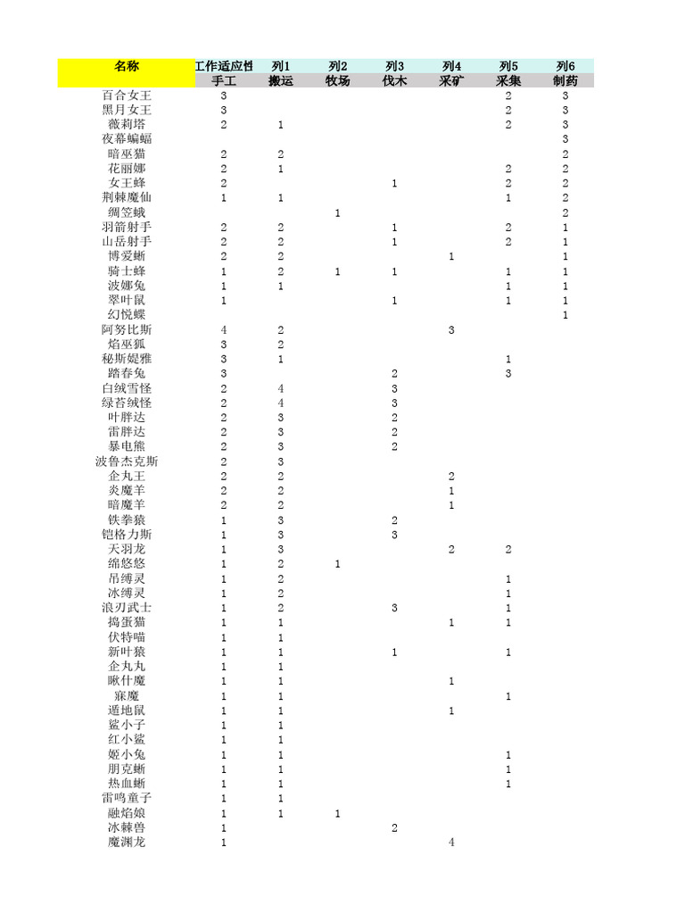 帕鲁工作属性 | PDF