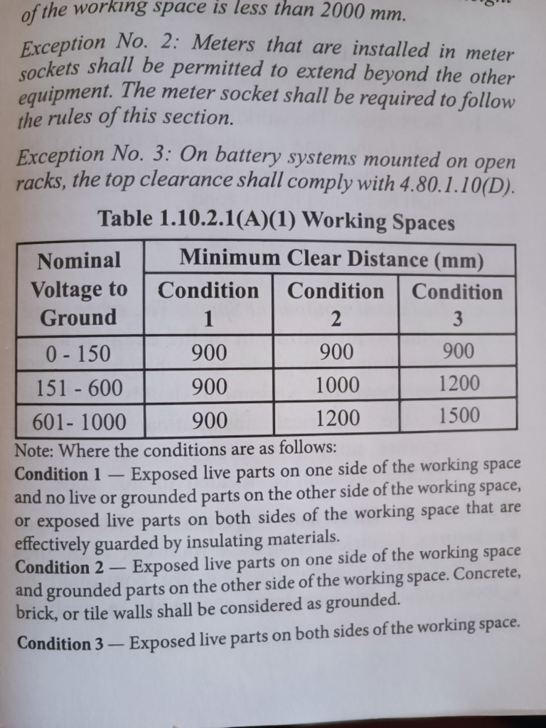 Clearance Panelboard PDF