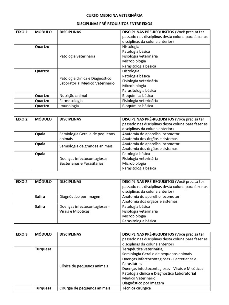 Plan de Estudios Veterinaria | PDF