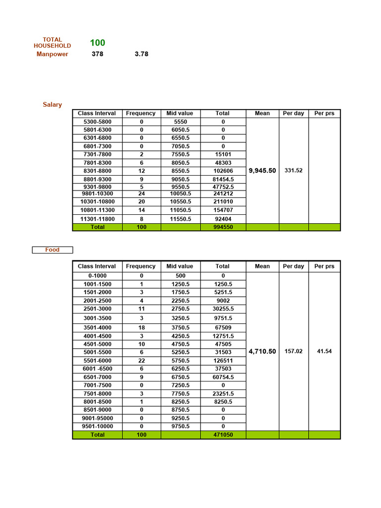 Tarashima of Living Wage Survey New PDF