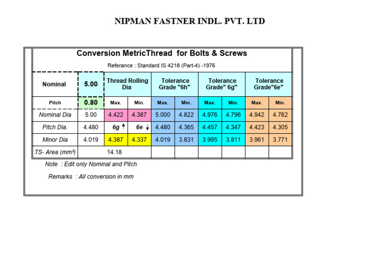 Metric Thread Conversion for Bolts | PDF