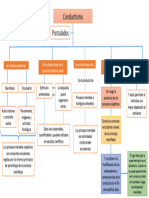 Postulados Conductismo