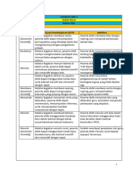 Bahan Ajar-Lkpd-Rubrik Bindo KLS 4 SMS 1