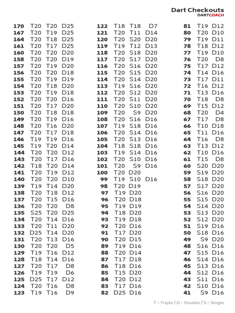Dartcoach Checkout Tabelle | PDF