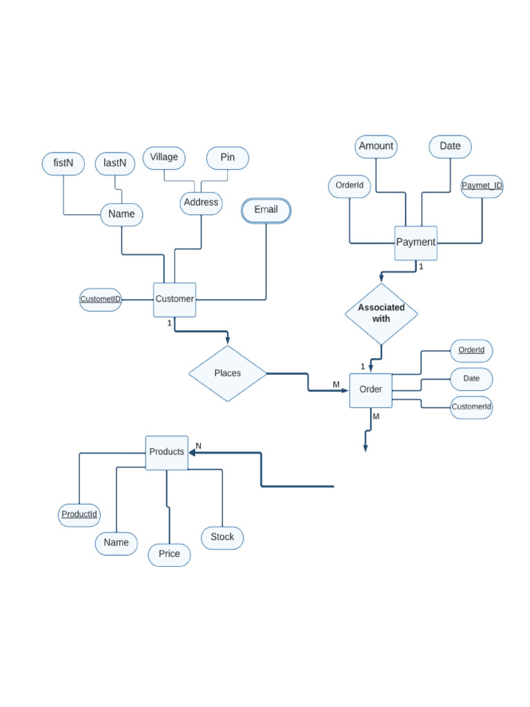 Shopping Diagram | PDF
