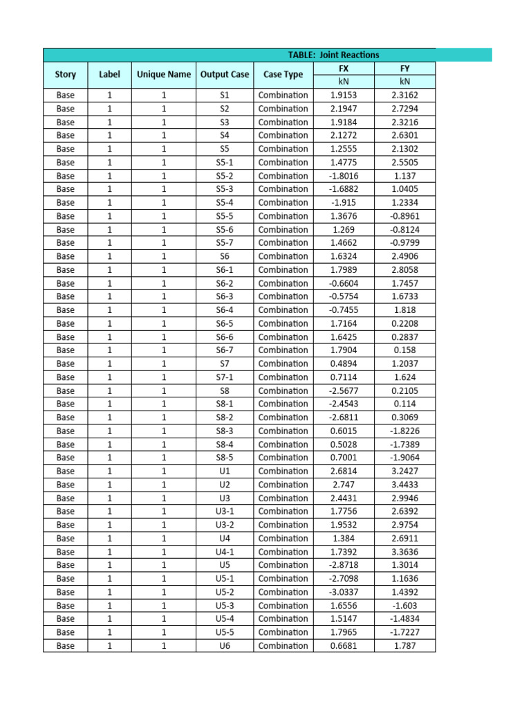 Joint Reactions Data Table | PDF | Passenger Rail Transport | Transport ...