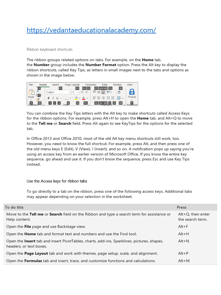 Ribbon Keyboard Shortcuts Guide | PDF