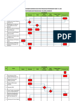 Flowchart Perangkab Babi