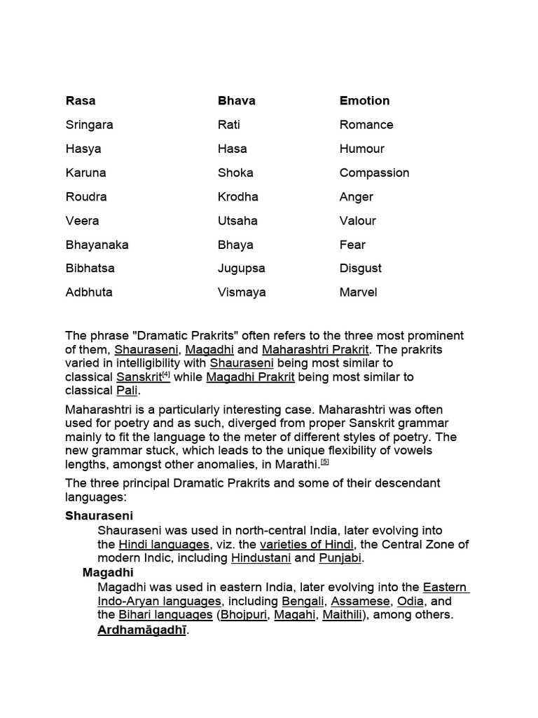Mrichakatika final q and a pdf
