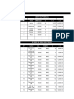 Hoja de Costos