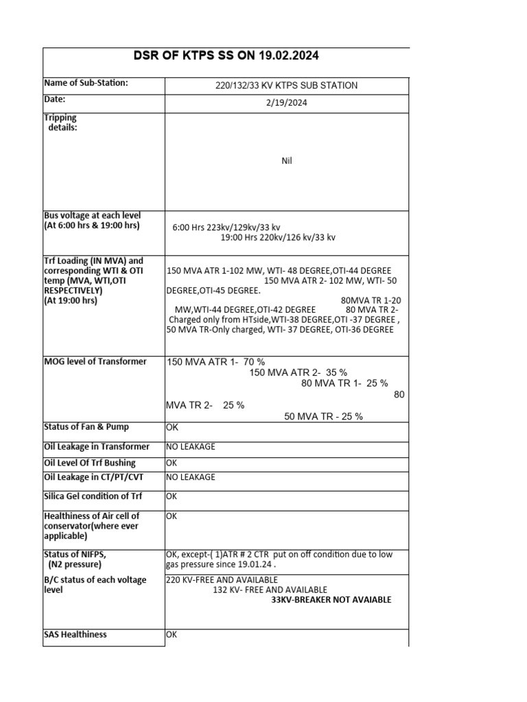 DSR Report for KTPS Substation 19.02.2024 | PDF | Electrical Substation ...