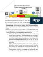 9.4 Az Ellenforradalmi Rendszer Konszolidációjának Legfontosabb Lépései