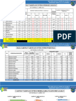 Data Cakupan Vaksinasi Covid-19 Di KKT S-D TGL 21 April 2022