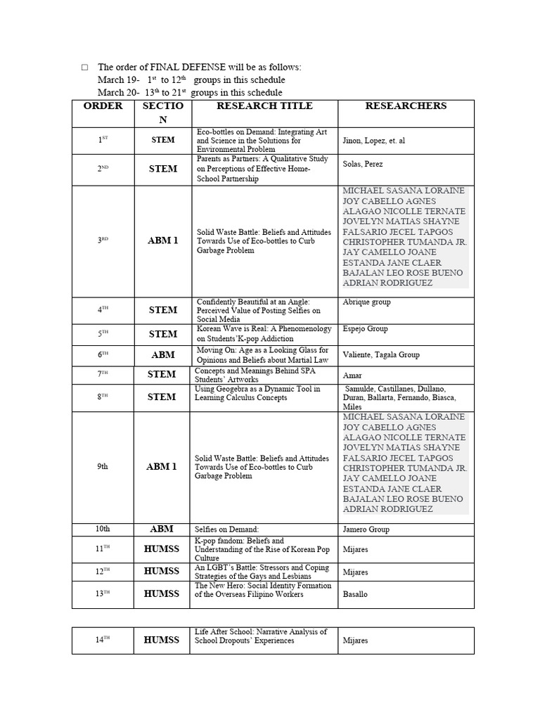 Final Defense Schedule and Guidelines | PDF