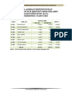 Data Agregat Kependudukan KKR Sem 1 2018