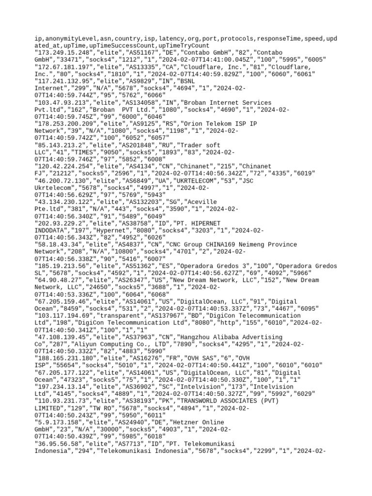 Free proxy list pdf