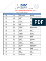 Liste Dattente 2023 Liste 4 1