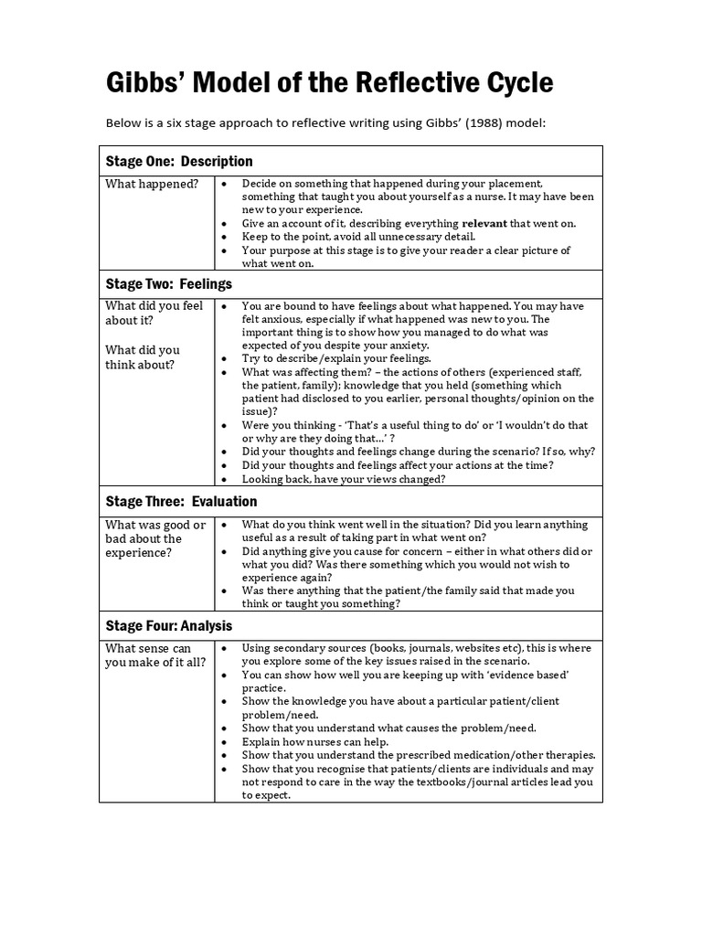 Gibbs Reflective Cycle for Nursing Practice | PDF | Thought | Experience